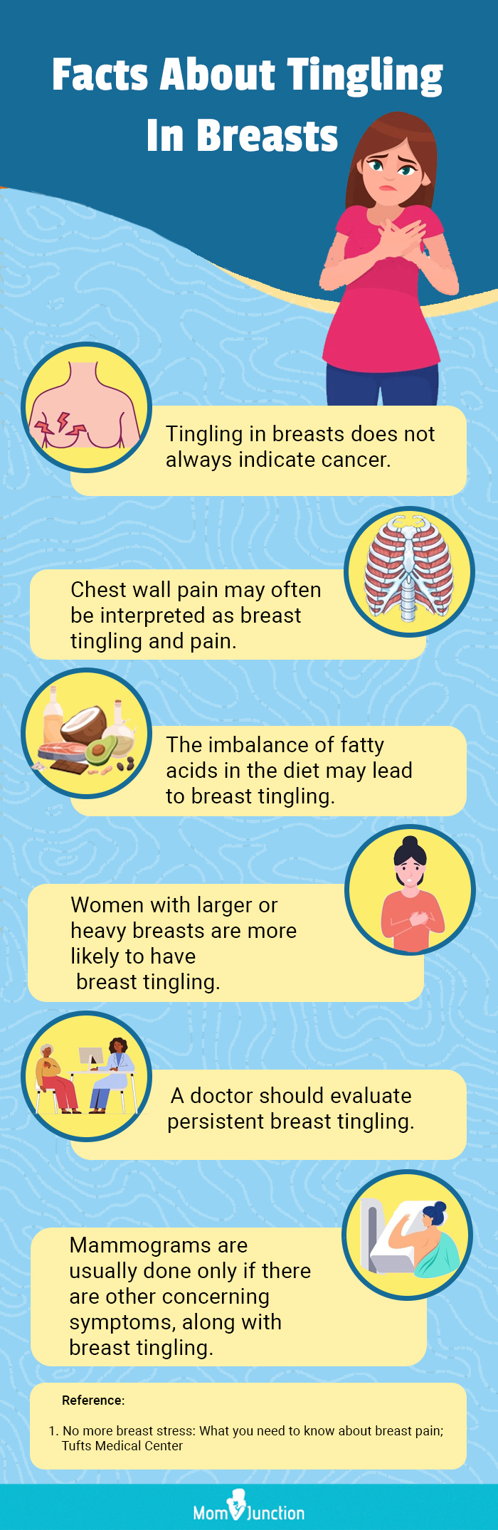 关于乳房刺痛的事实(信息图)