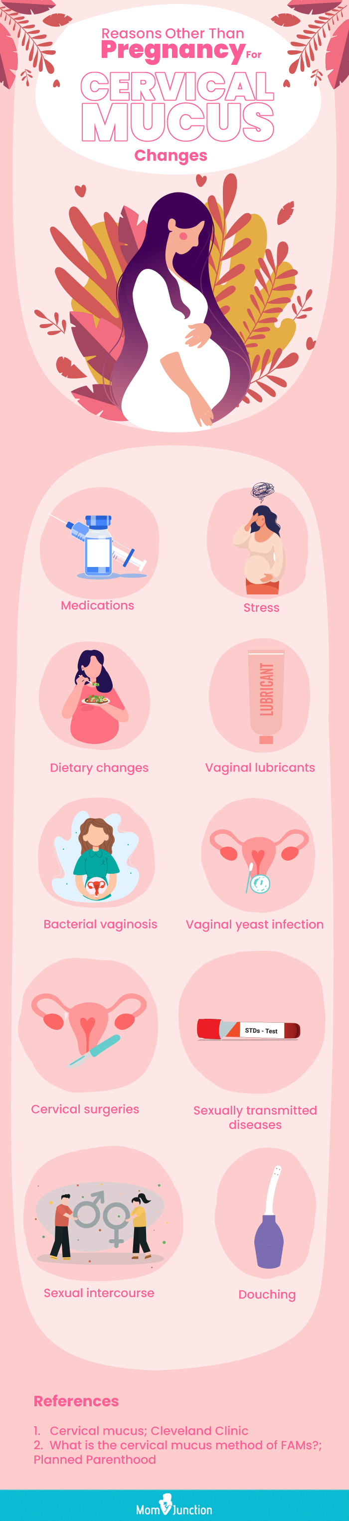 妊娠以外的其他原因宫颈黏液改变(资料图)