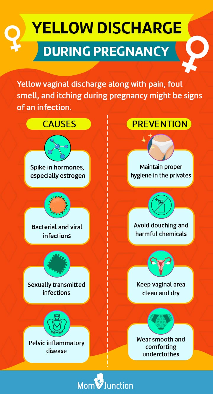 怀孕期间预防黄色分泌物(信息图)manbet安卓版