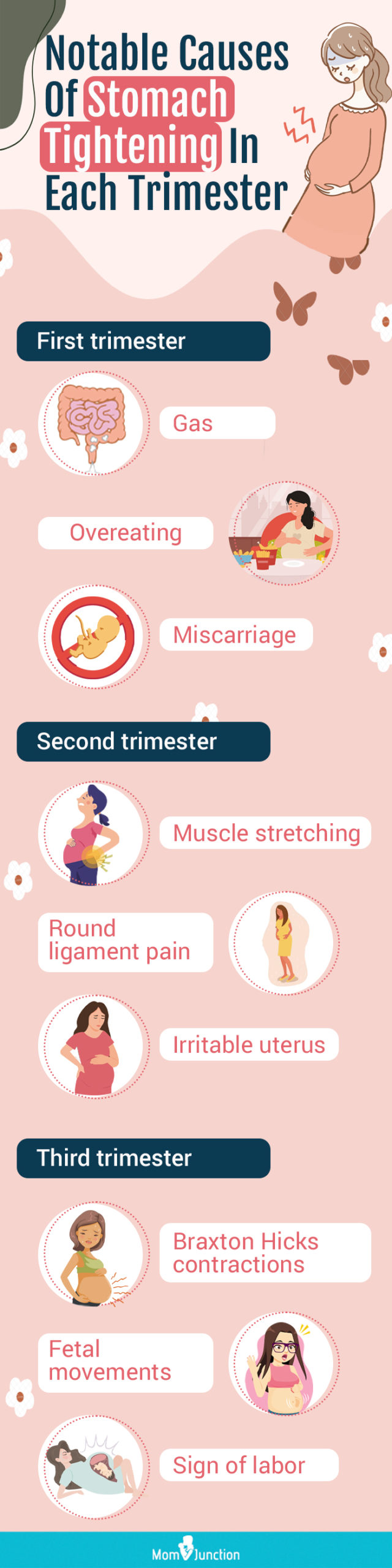 妊娠期胃收紧的主要原因(信息图)