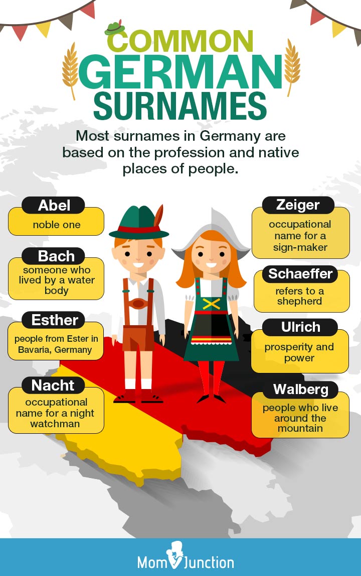 常见的德国婴儿姓氏(信息图)