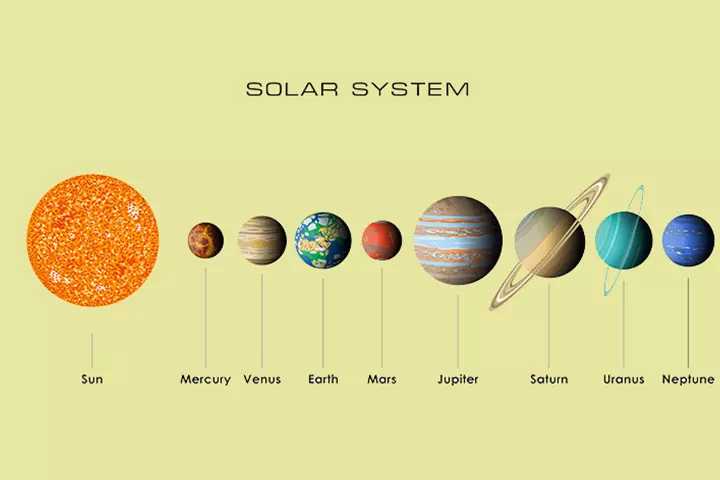 关于太阳系的事实