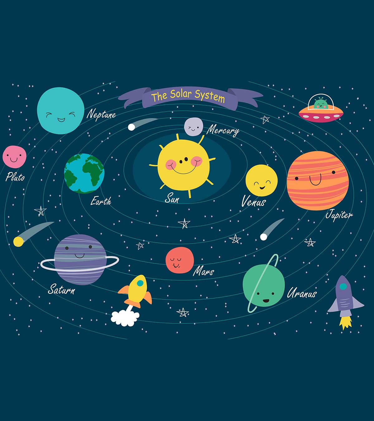 关于太阳系的30个有趣的事实