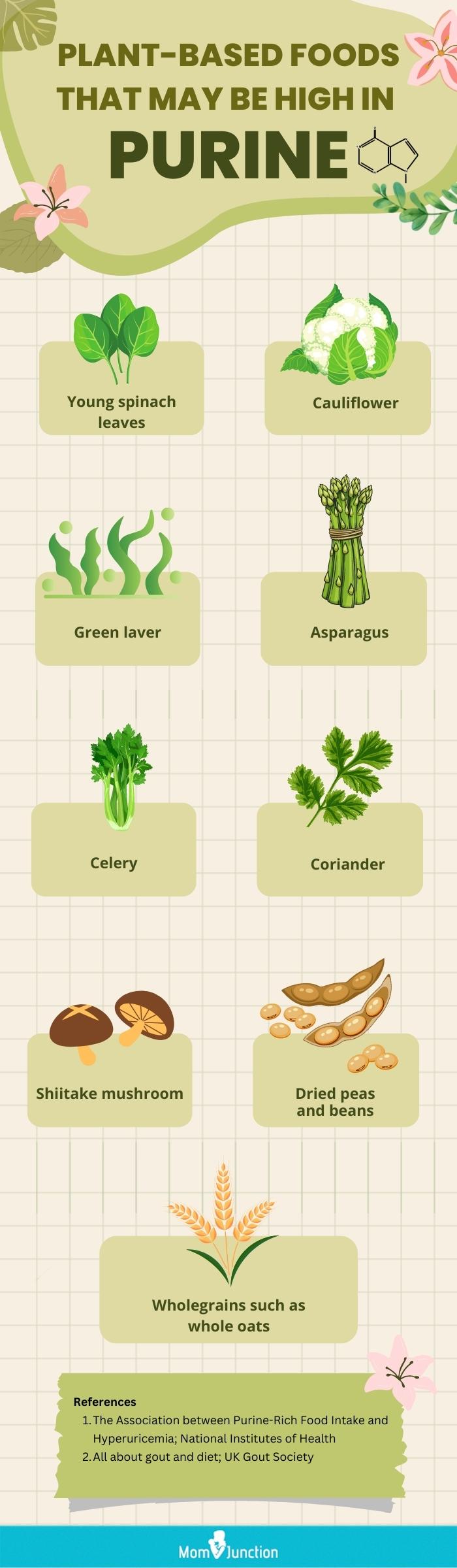 蔬菜的嘌呤含量高吗(信息图)