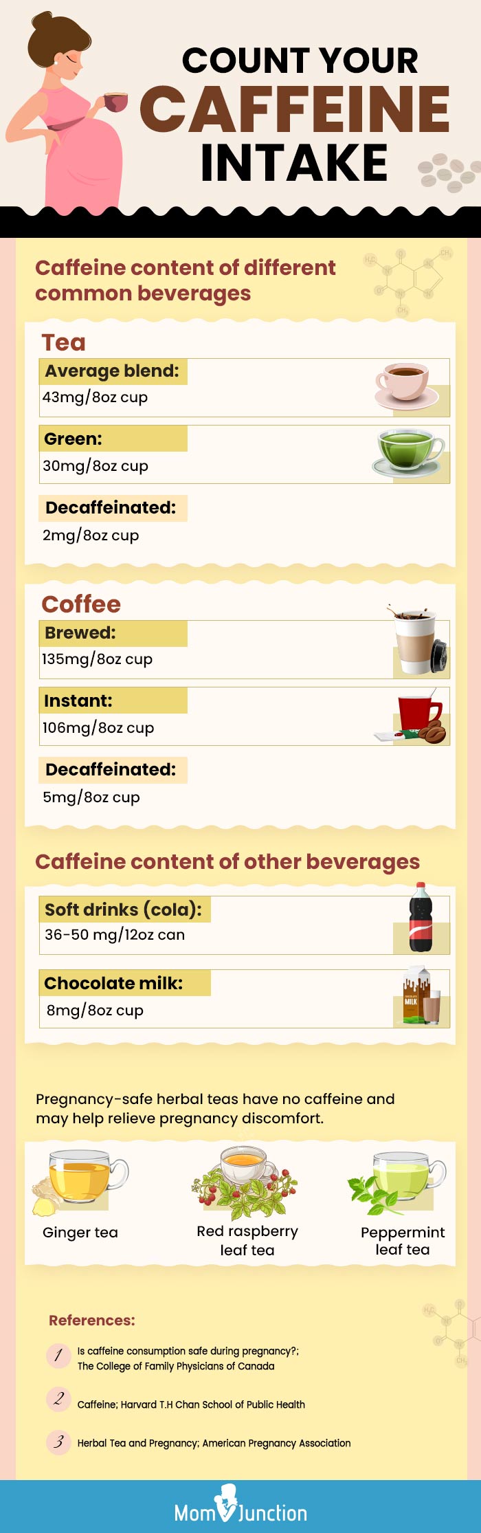 计算你的咖啡因摄入量(信息图)