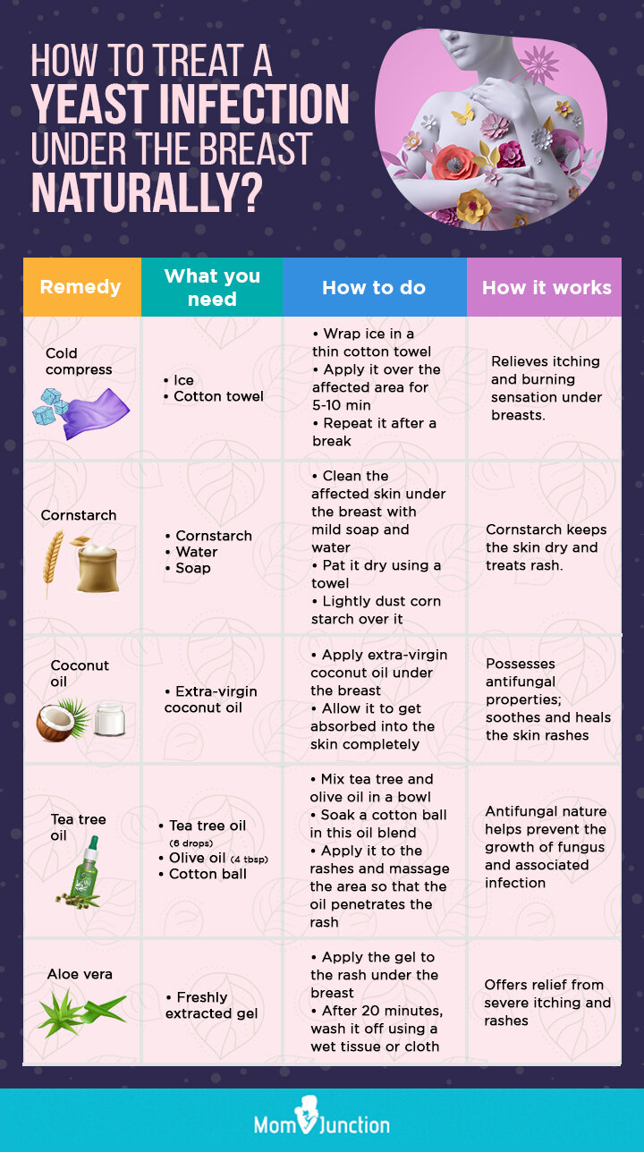 how to treat yeast infection (infographic)