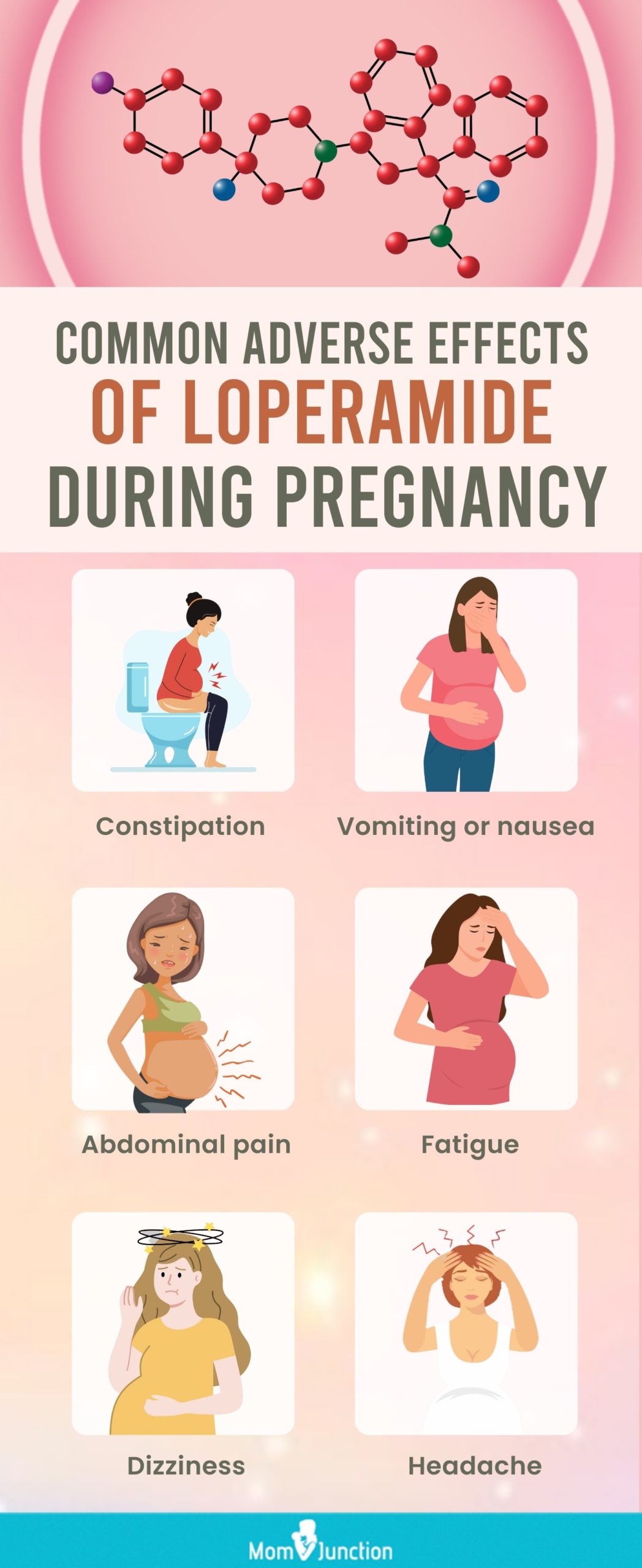 妊娠期间洛哌丁胺常见的不良反应(信息图)manbet安卓版