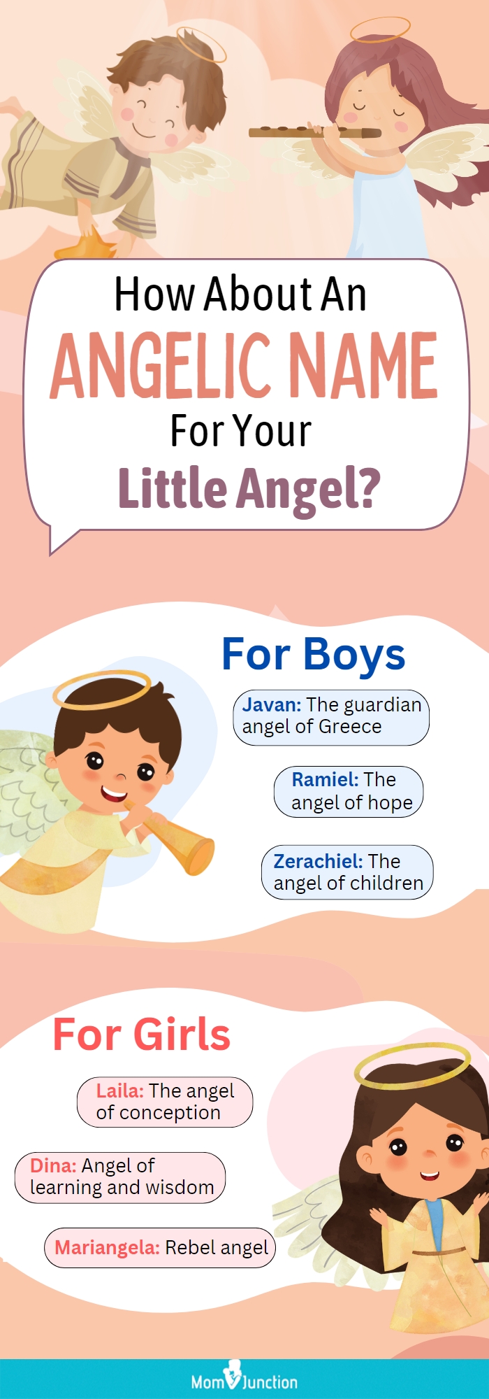 代表天使的婴儿名字(信息图表)