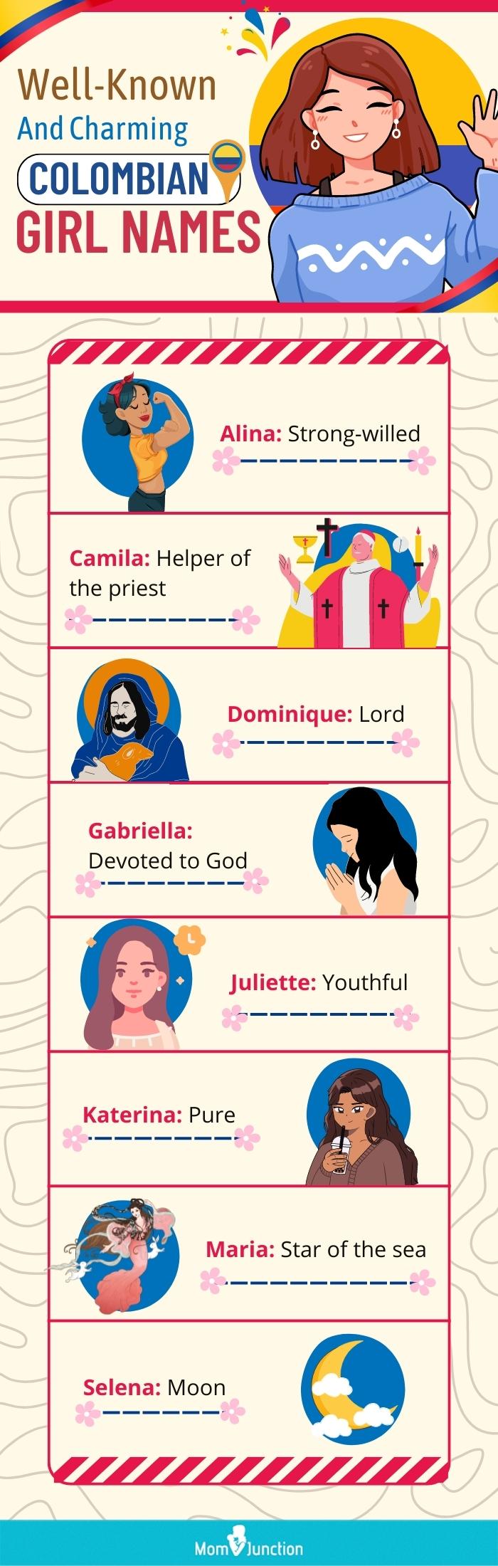 哥伦比亚女孩的名字(信息图)
