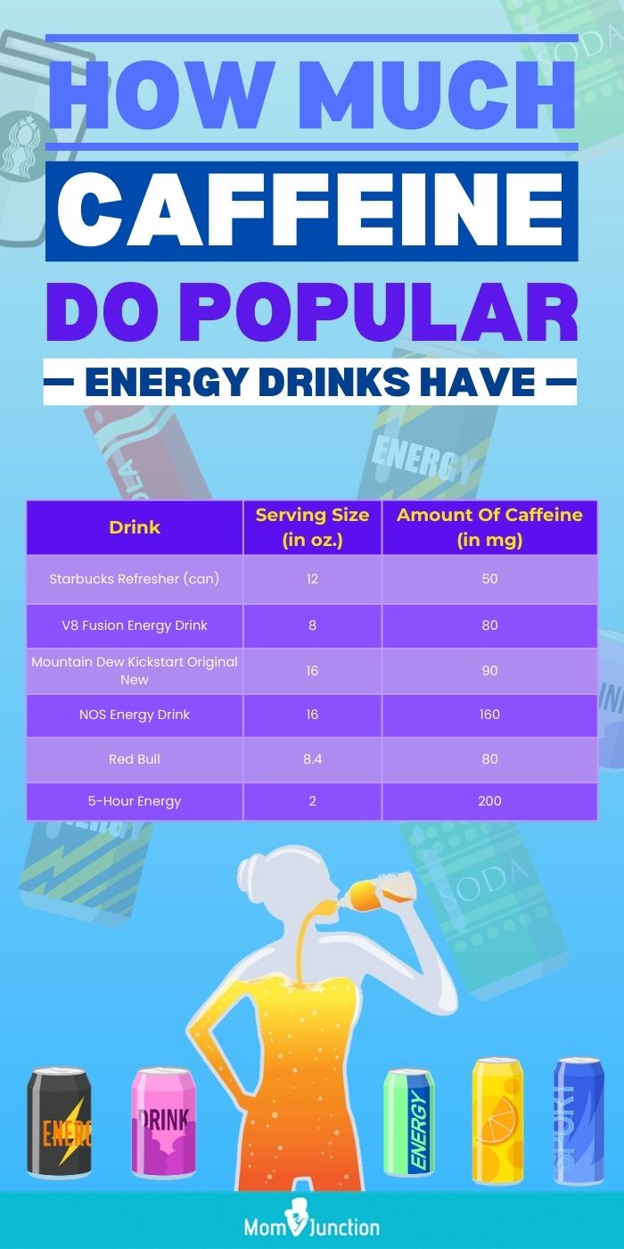 流行的能量饮料含有多少咖啡因(信息图)