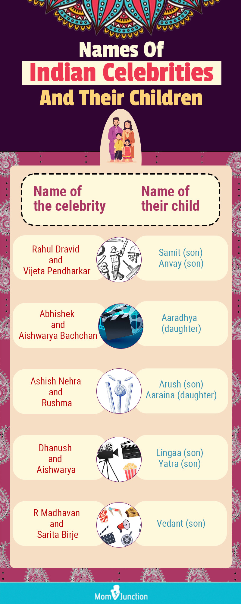 印度名人及其子女姓名(信息图)