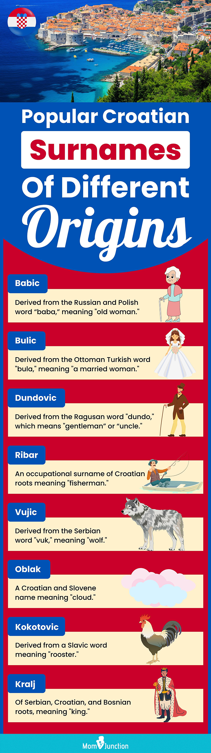 克罗地亚不同起源的流行姓氏(信息图)