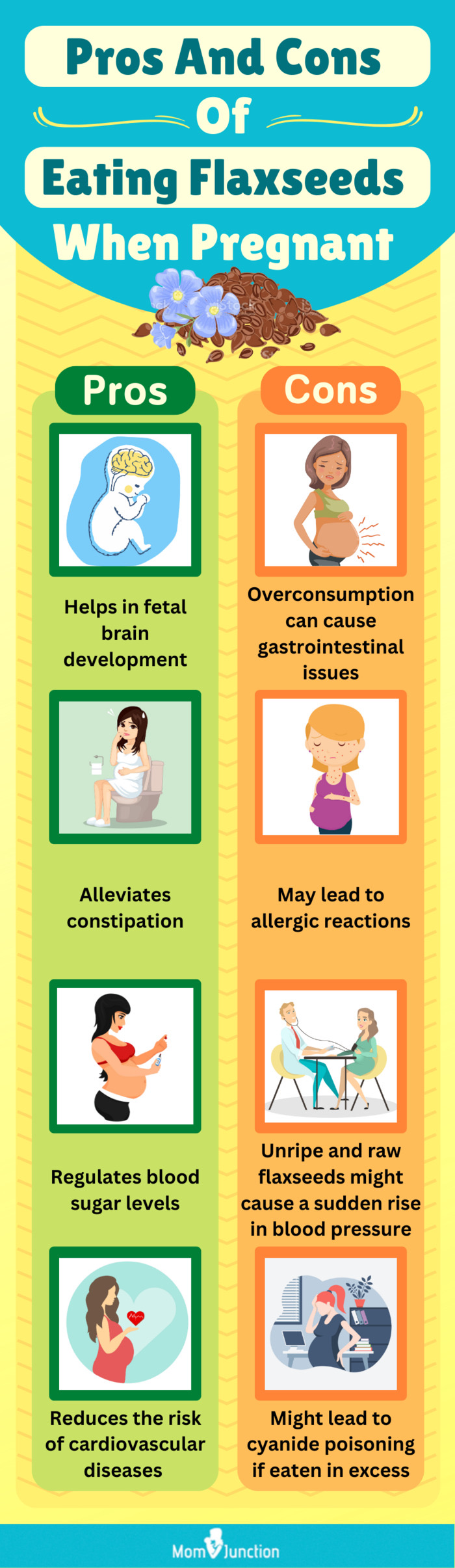 怀孕时吃亚麻籽的利弊(信息图)