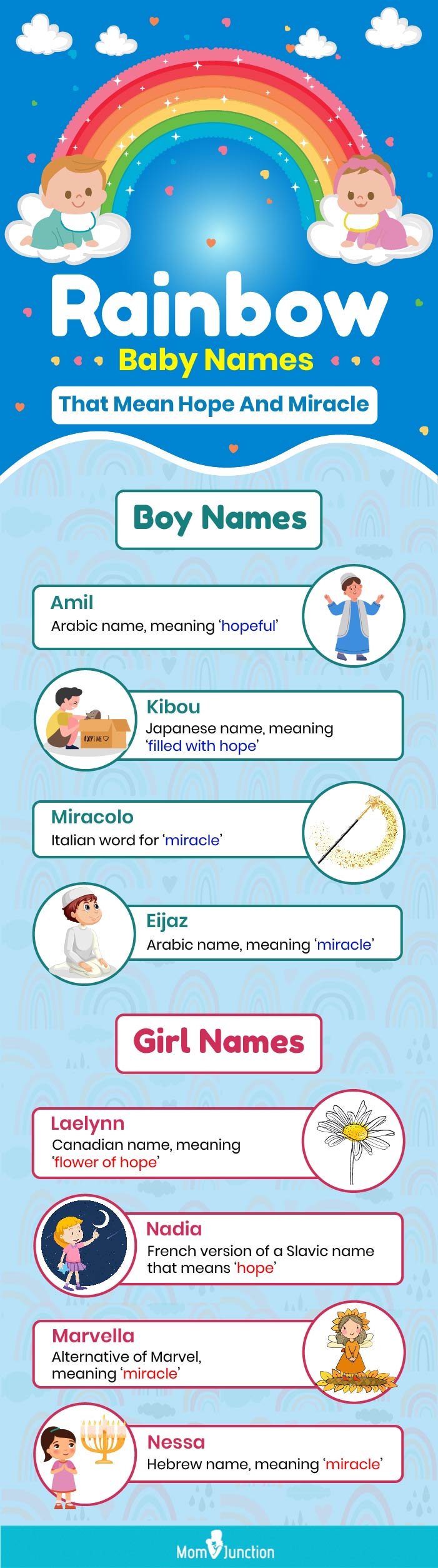 rainbow baby names that mean hope and miracle (infographic)
