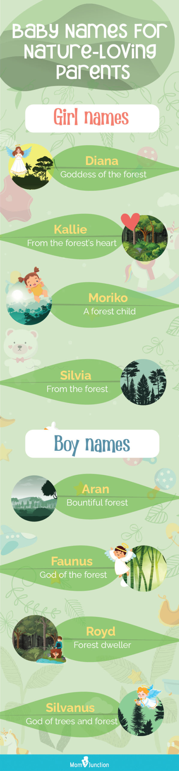 热爱大自然的父母给孩子起的名字(信息图)