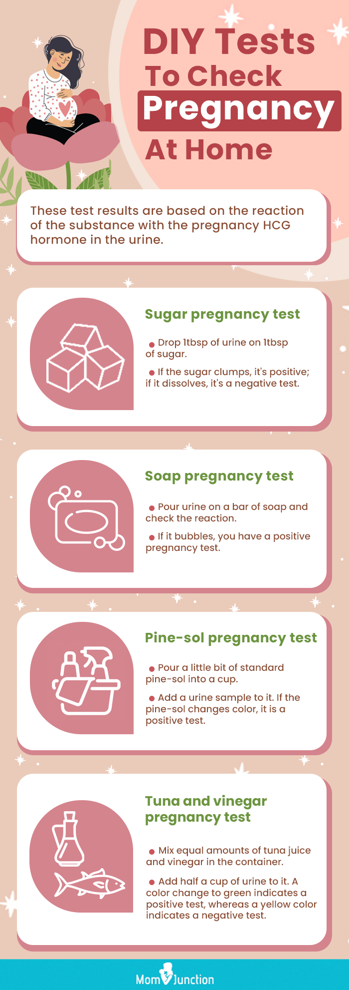 妊娠试验(信息图)