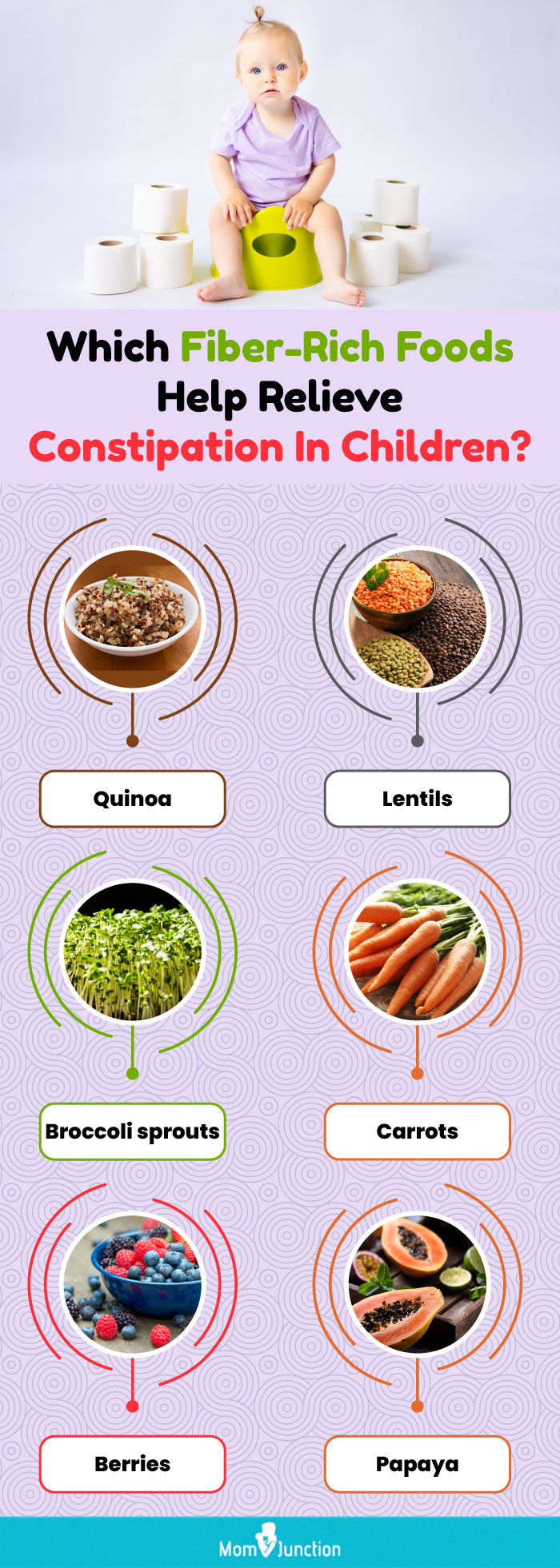 which fiber rich foods help relieve constipation in children (infographic)