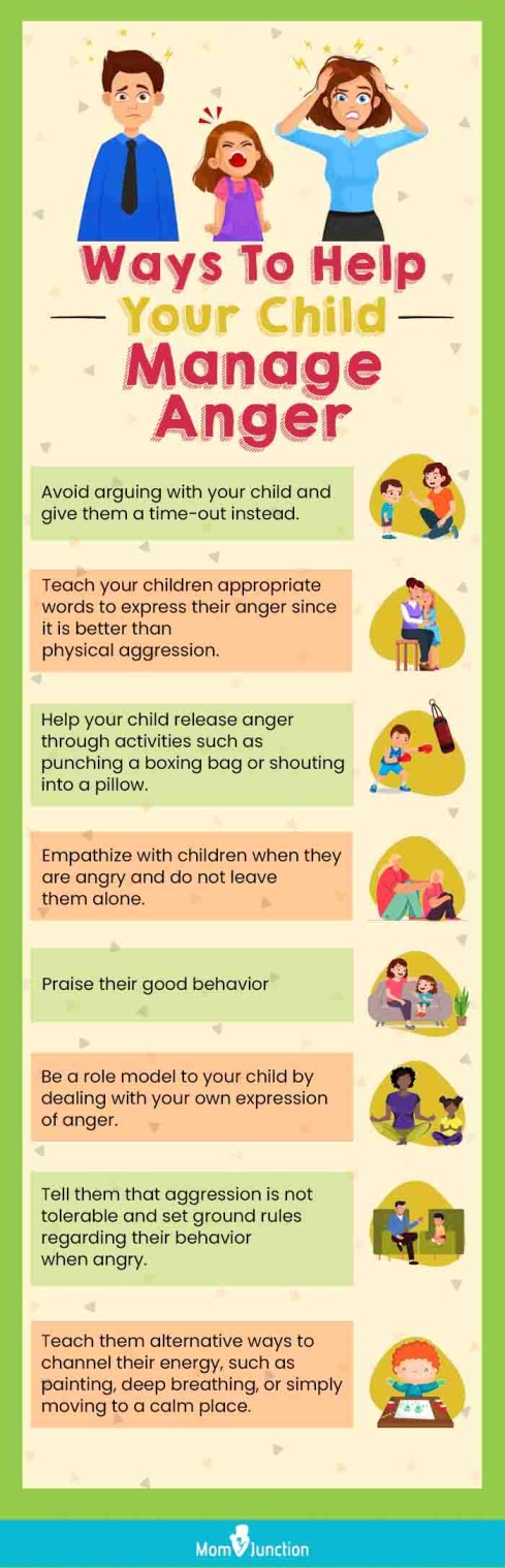 帮助孩子控制愤怒的方法(信息图表)
