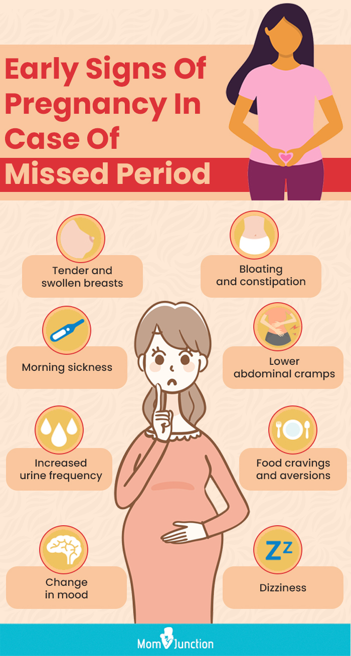 early signs of pregnancy in case of missed periods (infographic)